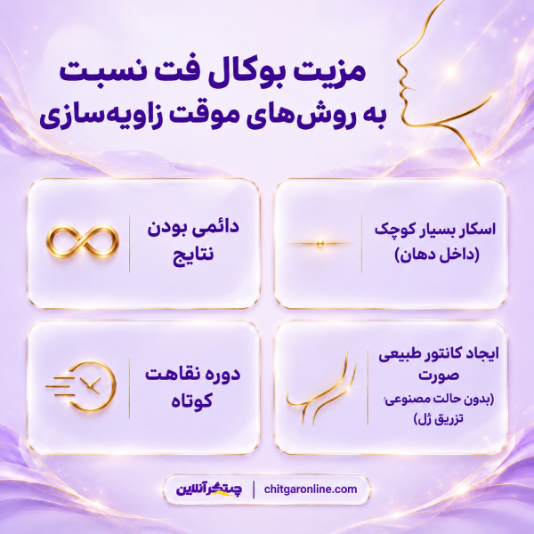 معیار کلیدی برای انتخاب بهترین جراح بوکال فت در چیتگر