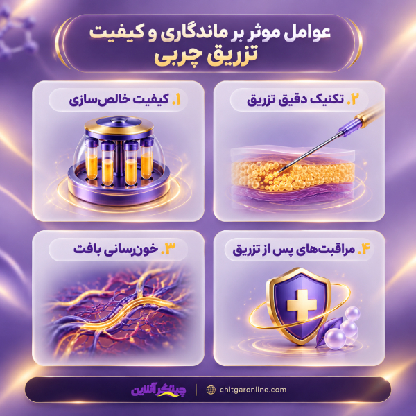 چطور بهترین دکتر تزریق چربی در چیتگر را انتخاب کنیم؟