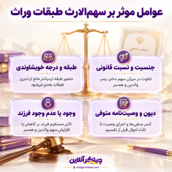 چگونه بهترین وکیل ارث در چیتگر را انتخاب کنیم؟